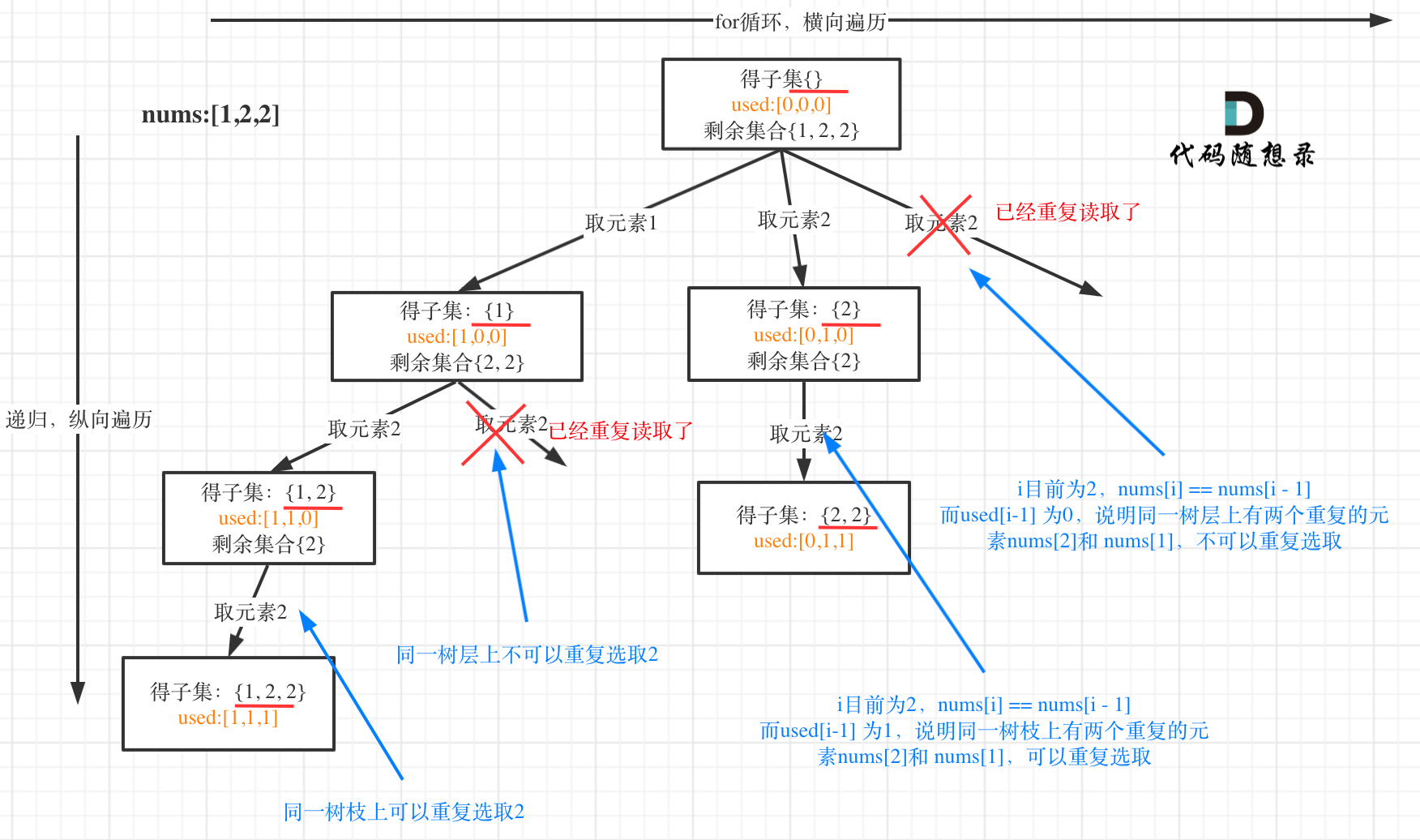 90.子集II