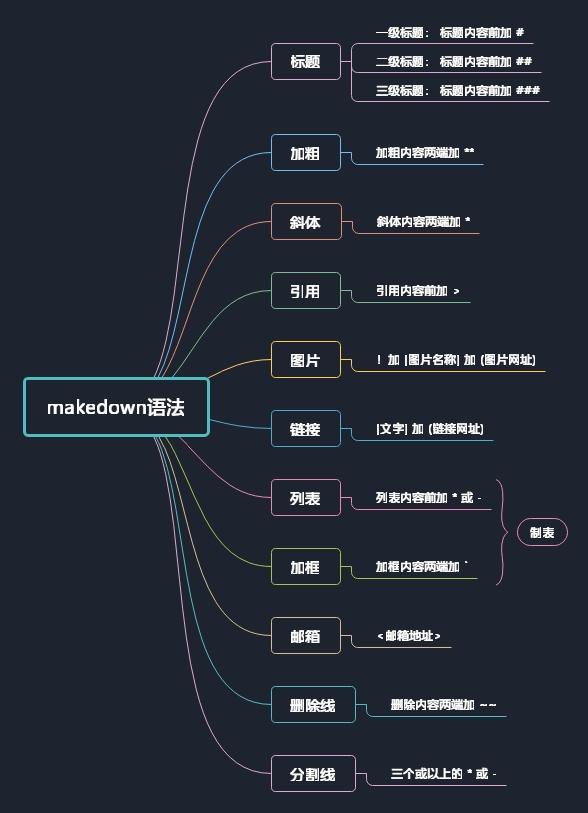 markdown统一设置图片格式markdown最具有效率的写作工具一次性掌握