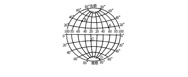 经线也叫子午线,连接南北两极的半圆弧,经度是子午线与本初子午线所在