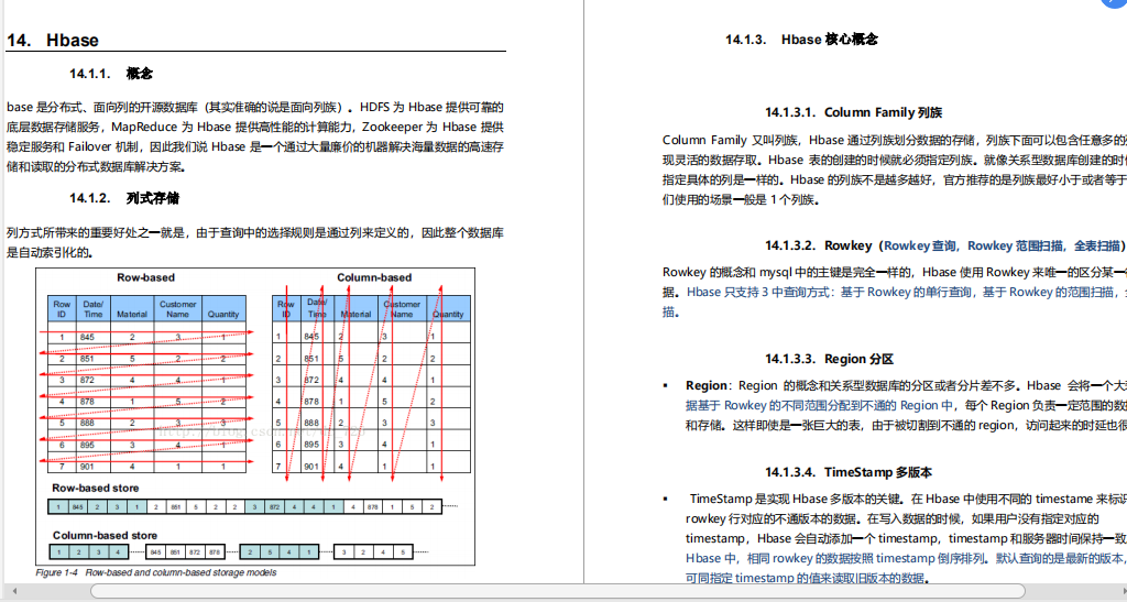 凭借这份pdf，我成功拿下了阿里、腾讯、美团等offer（大数据岗）