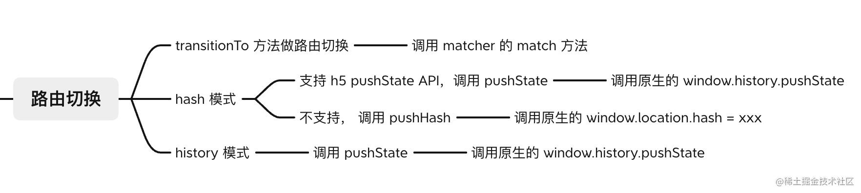 71917529f2fccb850aea0af8dee0d34d - 「进阶篇」Vue Router 核心原理解析