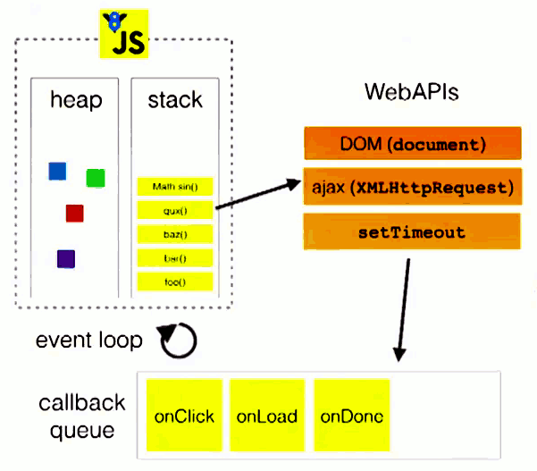 JavaScript全面指南(一)