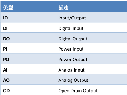 Air780E低功耗4G模组硬件设计手册01_PCB_11