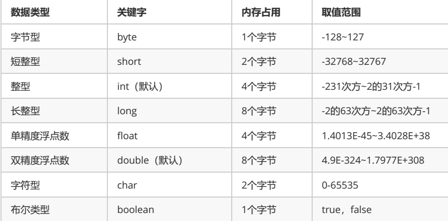 gb●1024kb=1mb●1024b=1 kb●8bit=1 b字节是计算机中最小的存储单位