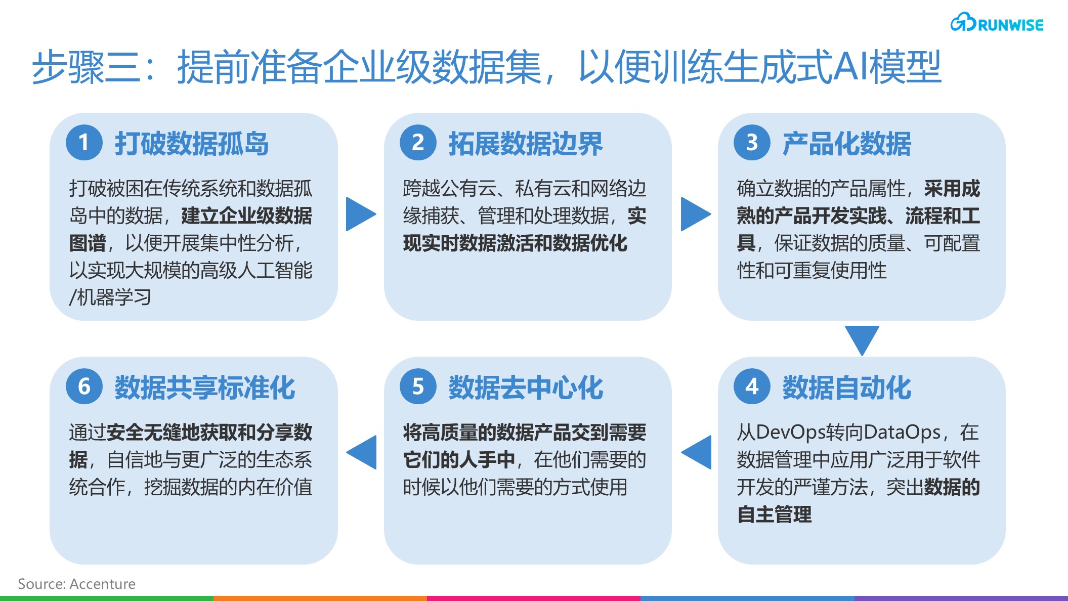 打破障碍：2024年赋能企业人工智慧生成创新－5个应用场景与6个转型步骤