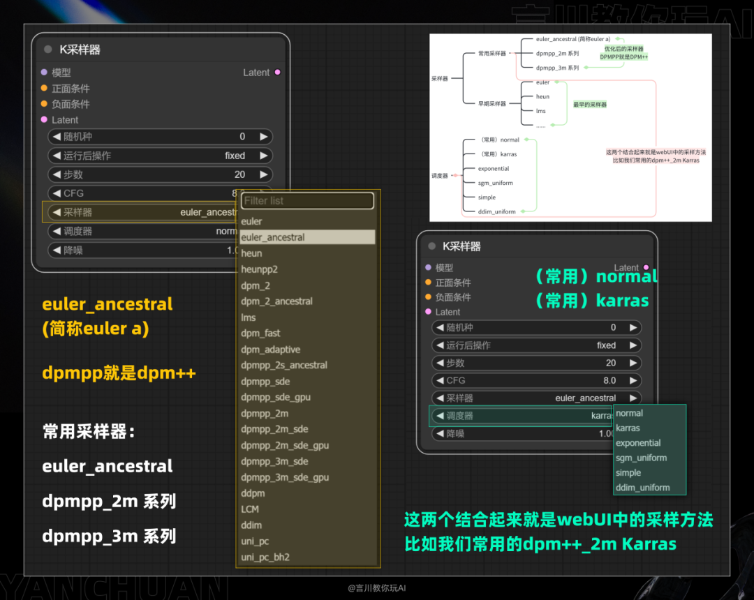 怎样搭建自己想要的ai工作流 719ec0bfb1a730adac4e8d5a17993ae3.png