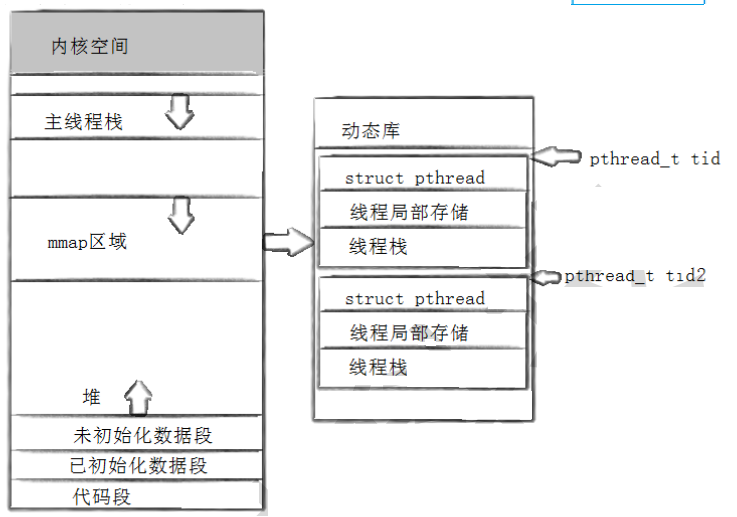 image-20220821223353076