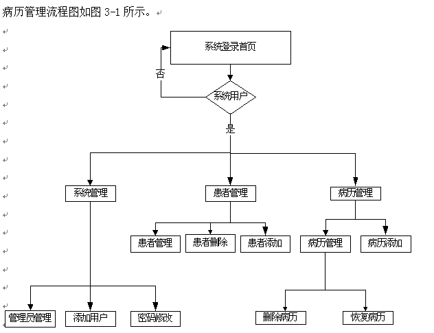 asp医院病历管理系统