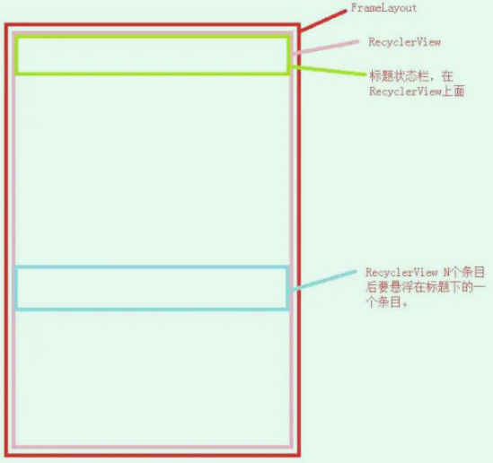 Android使用FrameLayout+RecyclerView实现悬浮置顶封装功能