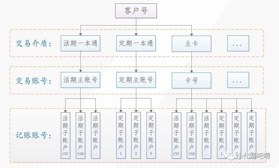 账户结构表图片