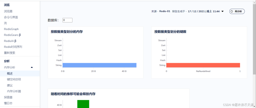 Redis 官方可视化工具，功能真心强大！