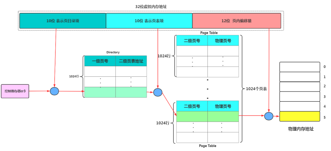 硬核操作系统讲解