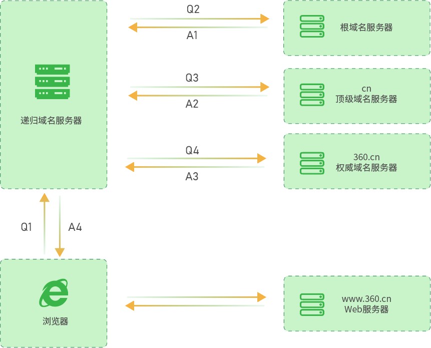 github5.com 专注免费分享高质量文档