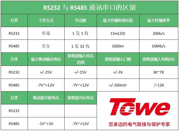 同为科技详解智能PDU所应用的通信协议与接口