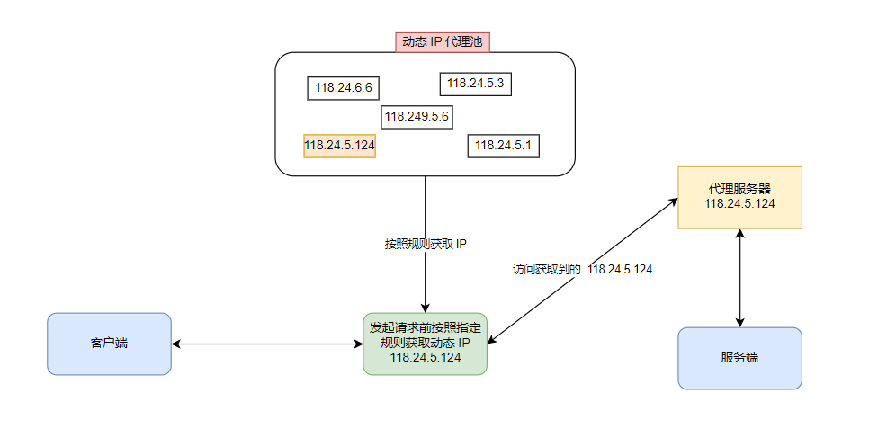 黑客帝国中的黑客如何隐藏自己的IP，你不可不知的正向代理和反向代理