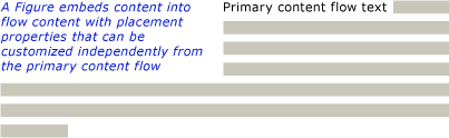 flow-ovw-figure-example.png?view=netframeworkdesktop-4.8