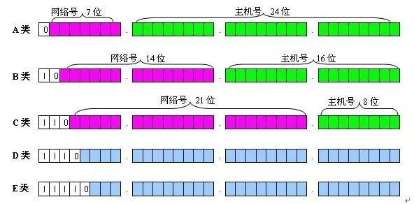 什么是 Vlan、三层交换机、网关、DNS、子网掩码、MAC地址