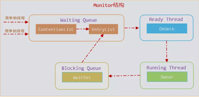 java互斥锁的实现原理_java-深入分析synchronized原理