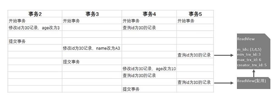 MySQL进阶知识：InnoDB引擎