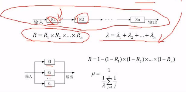 串联与并联系统可靠性计算