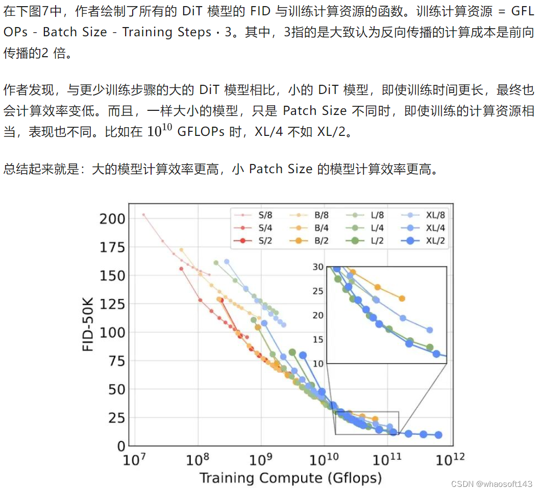 Diffusion Transformers (DiTs)_架构设计_14