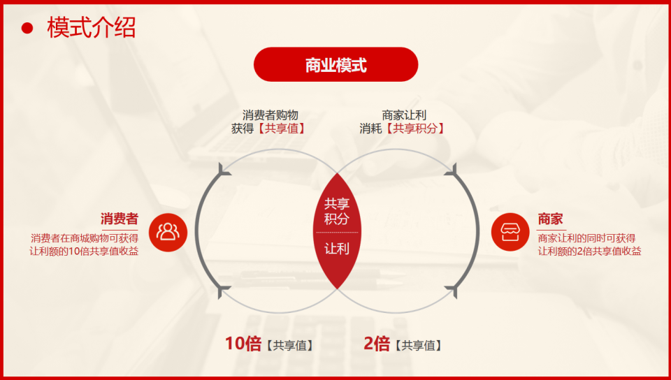 嗨购模式：绿色积分引领消费新潮流，实现增值共赢新篇章