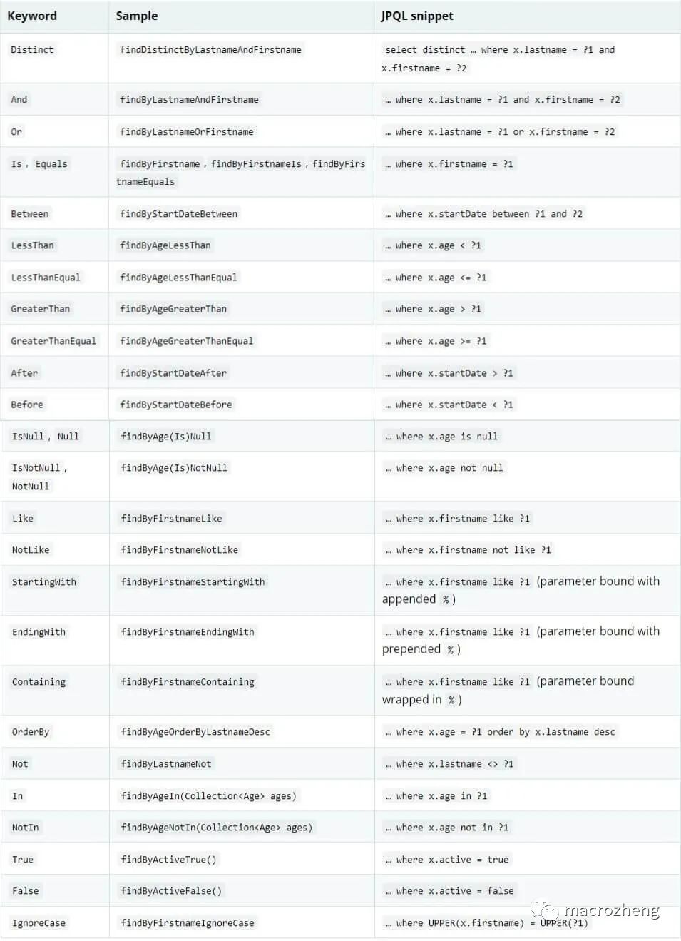 还在用 RedisTemplate？试试 Redis 官方 ORM 框架吧，用起来够优雅