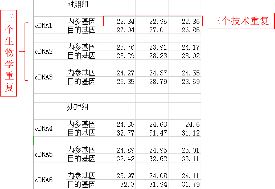 荧光定量pcr 基因相对表达量计算方法 leroylee7的博客 csdn博客 基因表达量的计算方法