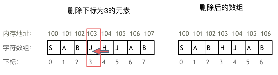 算法通关数组1