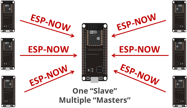 ESP_NOW_one_slave_multiple_masters
