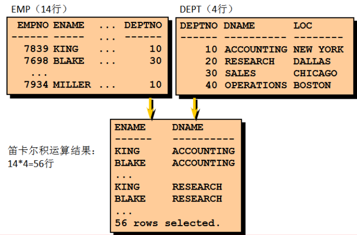 06、Oracle从多个表中获取数据_数据库_06