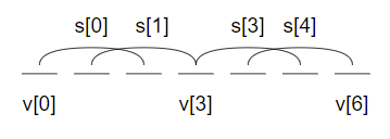 【AcWing】AcWing 5170. 二进制（秋季每日一题2023）（并查集 + 逆元求组合数）
