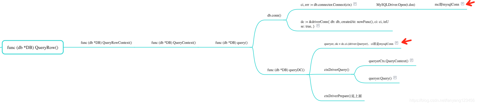 go-sql-driver-mysql-golang-go-sql-driver-mysql-csdn