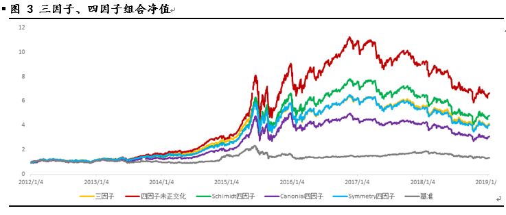 施密特正交化计算器 多因子尝试 二 因子正交化 Weixin 的博客 Csdn博客