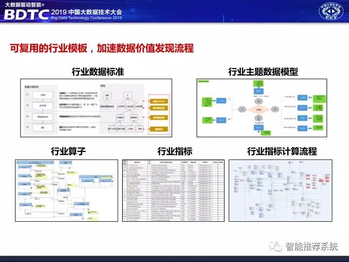 数据中台解决方案,数据中台架构图,千人千面系统,大中台小前台, 数据中台和业务中台的关系