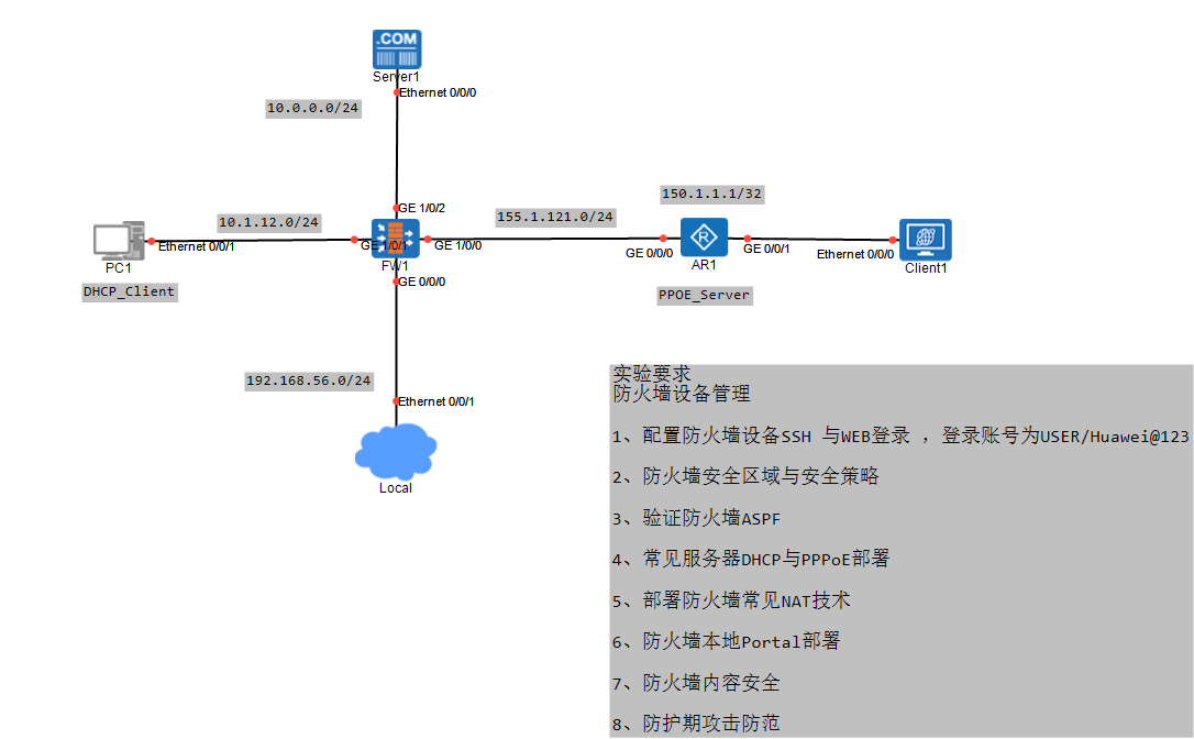 防火墙设备登录配置实战：掌握这些技巧，安全无忧！