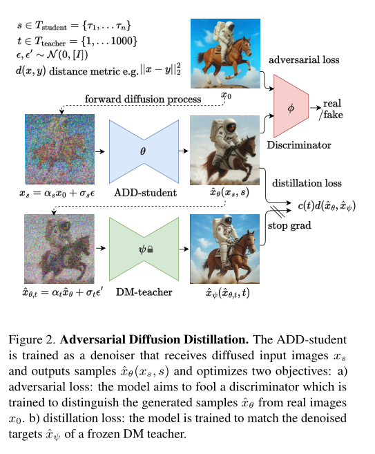 Stable Diffusion——SDXL Turbo让 AI <span style='color:red;'>出</span>图速度<span style='color:red;'>提高</span><span style='color:red;'>10</span><span style='color:red;'>倍</span>