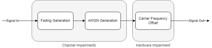 OFDM、QAM、Transceiver_qam和ofdm关系-CSDN博客