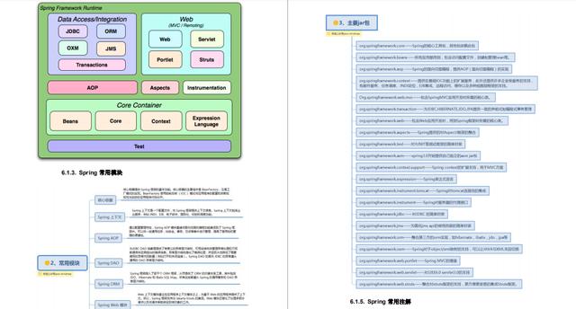 GitHub点赞一夜破十万，Java系统学习笔记最新版已开源