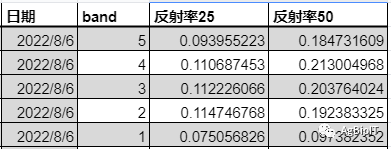 利用校正板对无人机影像辐射校正