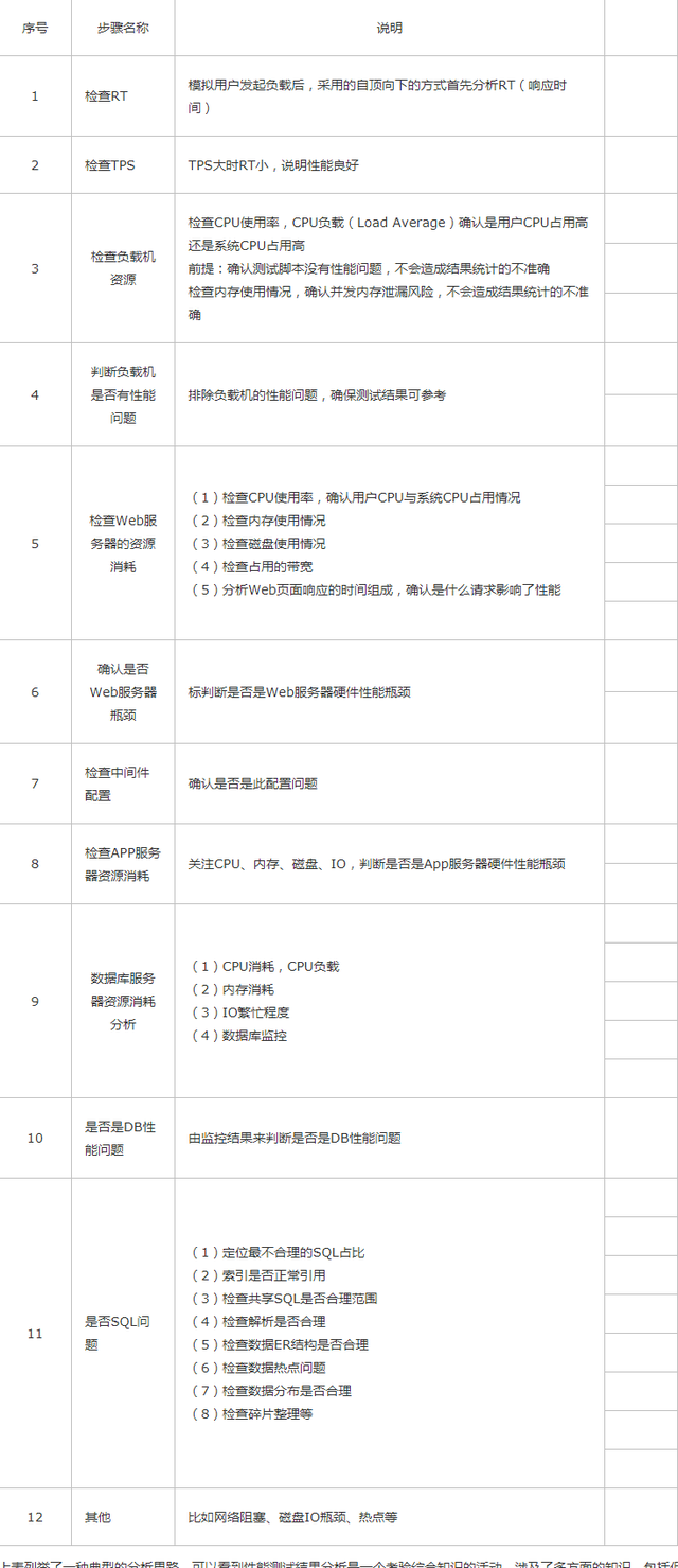 性能调优的主要方法和技巧_常规测试手段哪些不用用于纯度判断