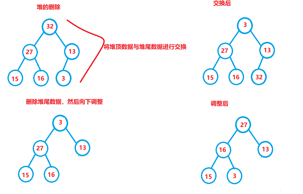 数据结构初阶--二叉树介绍（基本性质+堆实现顺序结构）