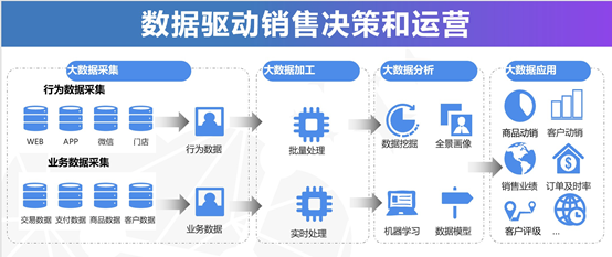 千匠星云数字化解决方案介绍 | 品牌官网数字化升级解决方案