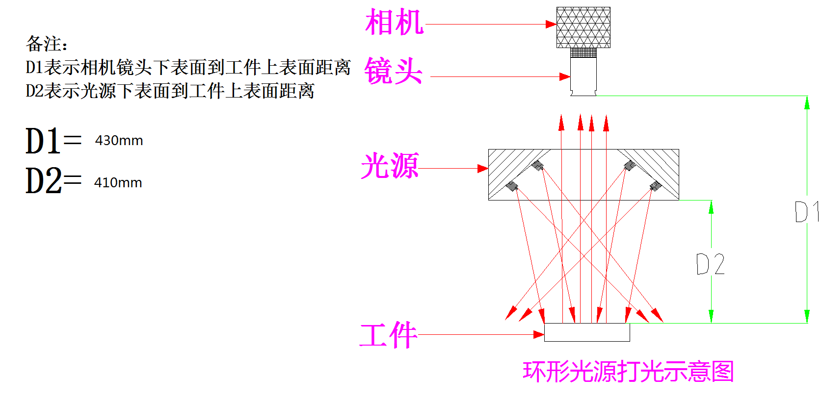 建材陶瓷片机器视觉定位软硬件方案