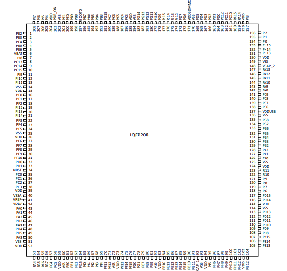 嵌入式STM32F767BGT6规格STM32F767BIT6引脚图 32Bit MCU+FPU