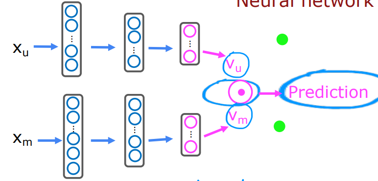 【Machine Learning】03-Unsupervised learning