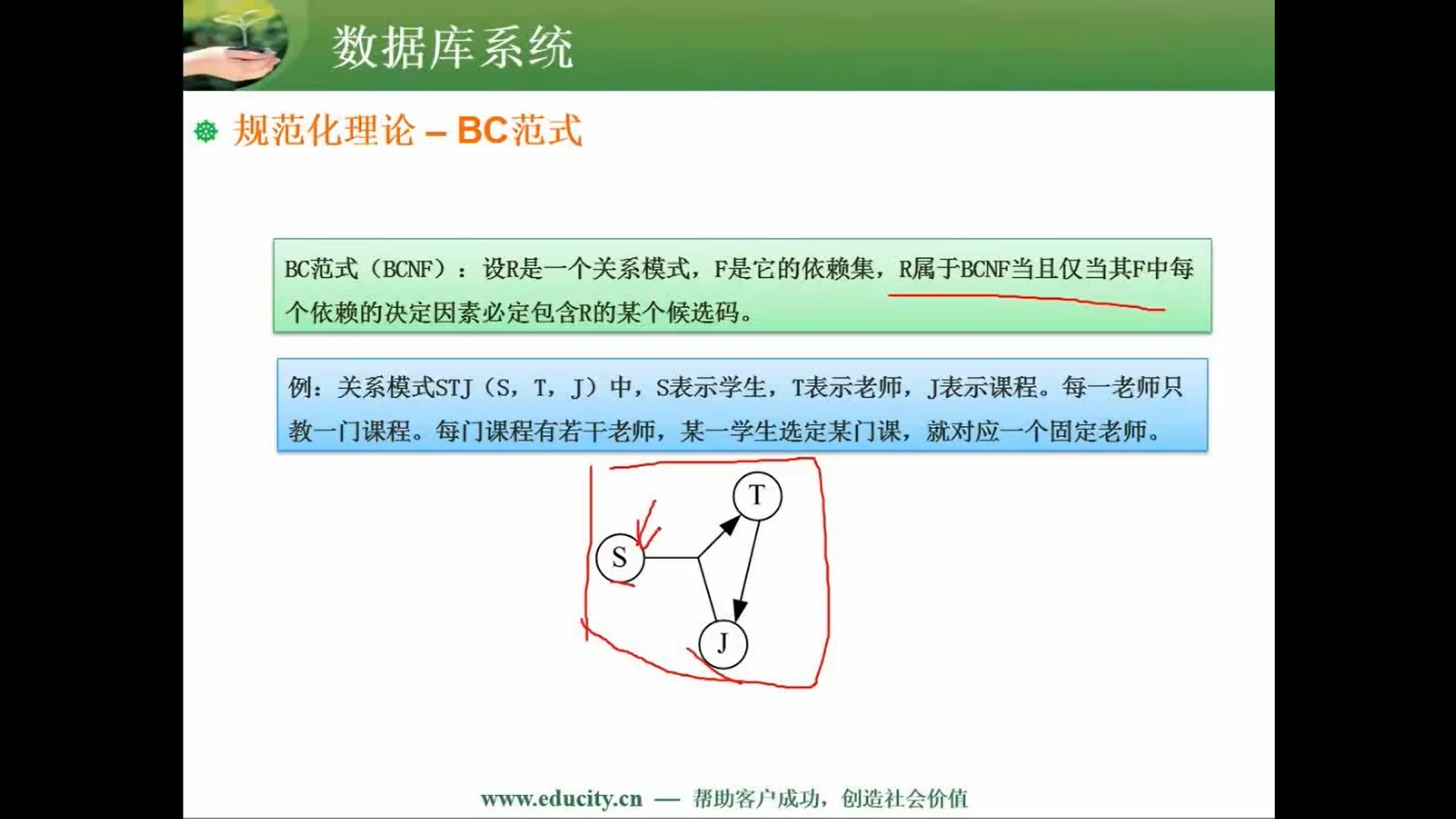 两周备战软考中级-软件设计师-自用防丢 (https://mushiming.com/)  第78张