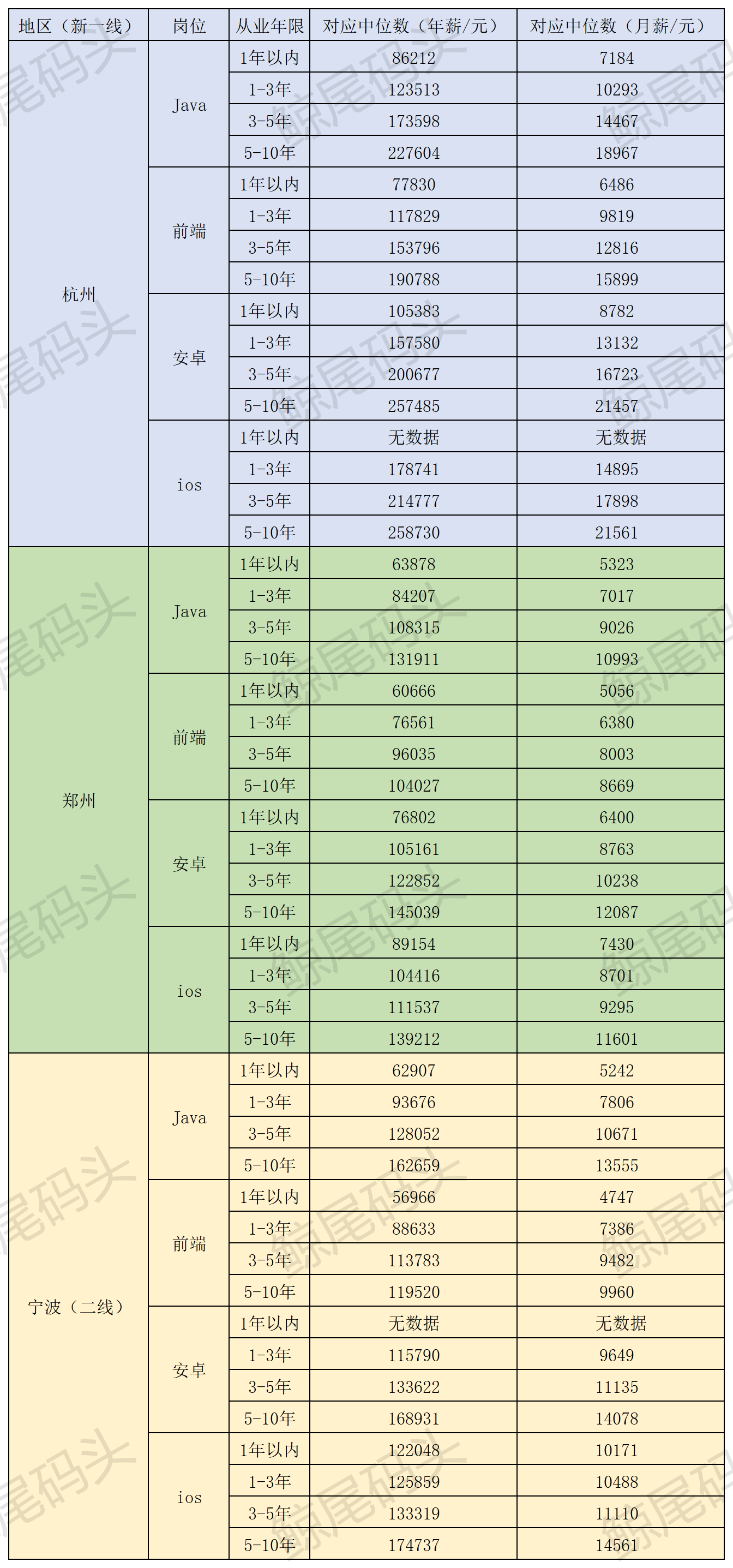 人力外派的利润空间有多少？想要转型的老板收藏啦