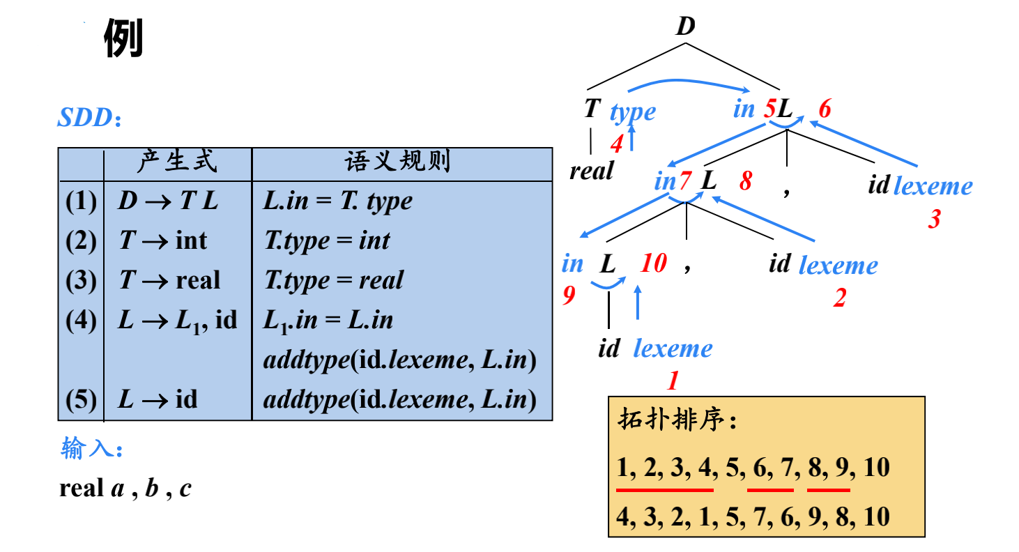 例141