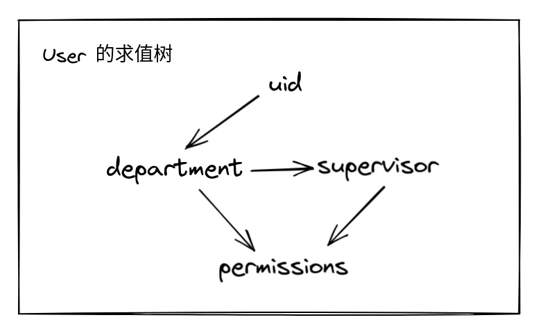 函数式编程的Java编码实践：利用惰性写出高性能且抽象的代码